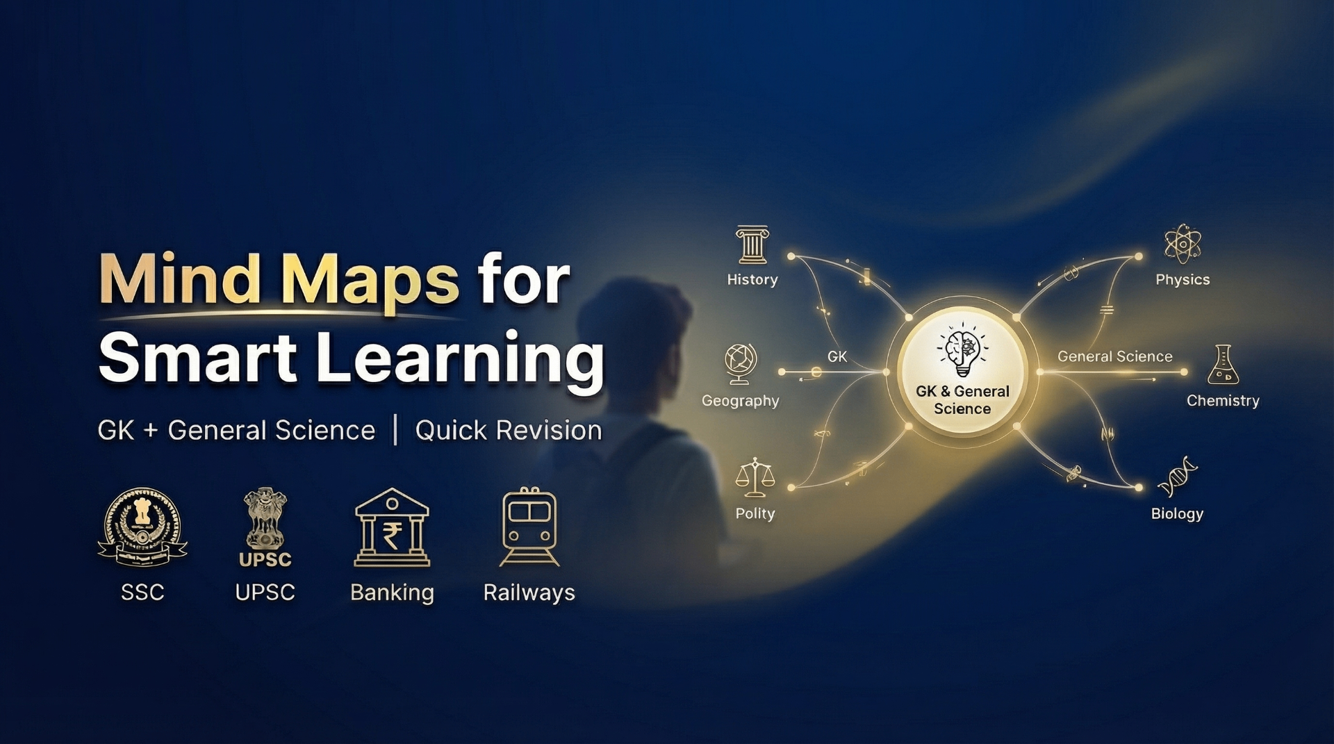 GK + GS Mind Maps Bundle